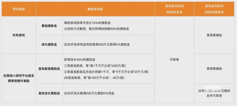 在家带娃不知道怎么玩？这里有15个免费小游戏攻略，快来学习